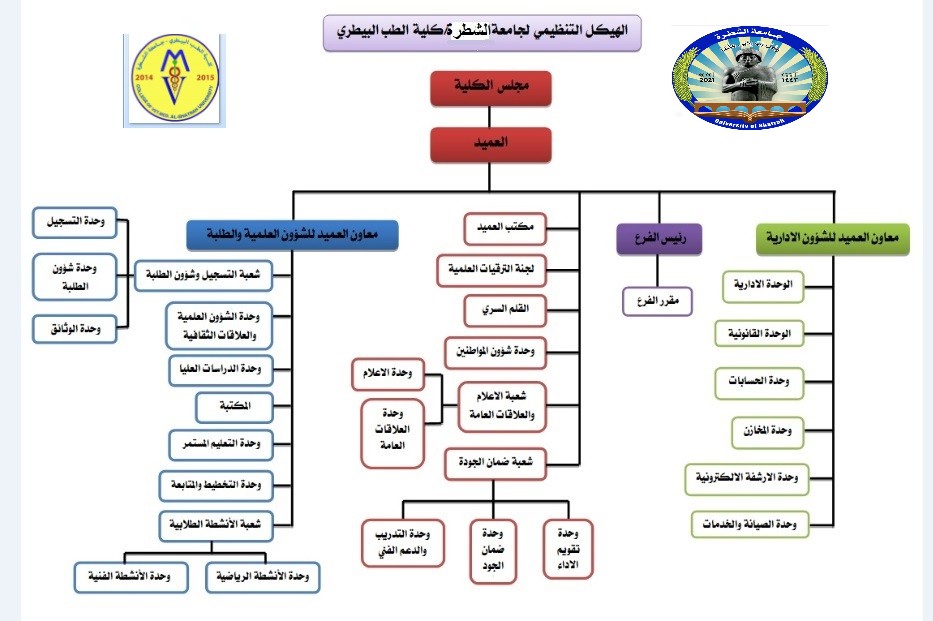 الرؤية والرسالة والاهداف